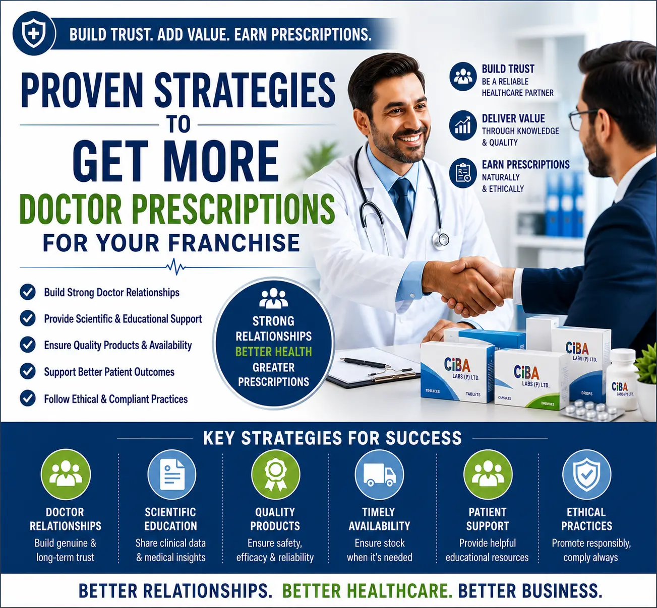 Proven Strategies to Get More Doctor Prescriptions for Your Franchise